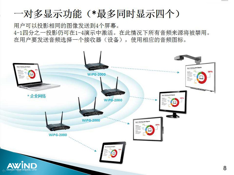 無線投影,投屏,投屏軟件,airplay,miracast,無線投影設(shè)備,多屏互動,無線傳輸,電腦投屏到電視,無線網(wǎng)絡(luò)接收器,蘋果投屏,手機(jī)投屏電腦,電腦投屏到電視,網(wǎng)絡(luò)視頻會議,電視投屏,無紙化會議系統(tǒng),一鍵投影,手機(jī)投屏,翻轉(zhuǎn)課堂,網(wǎng)絡(luò)視頻會議,手機(jī)投影