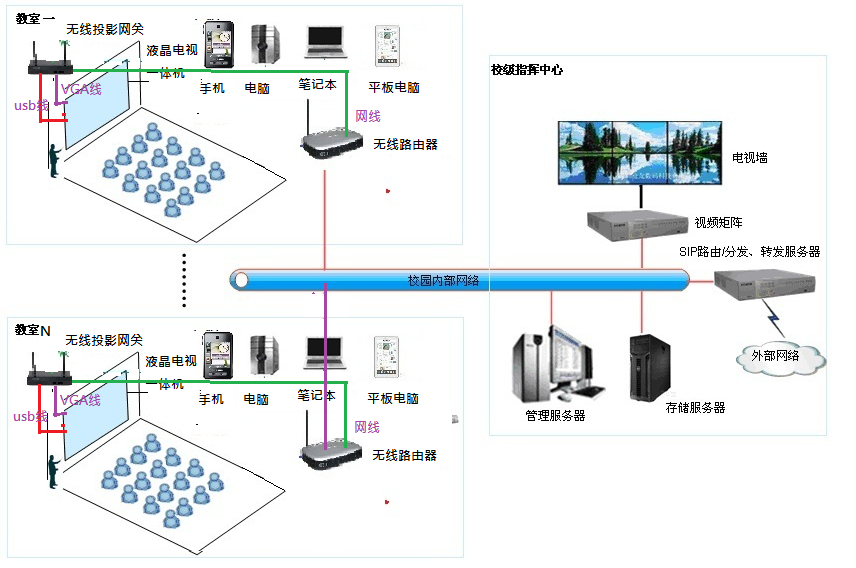 無線投影,投屏,投屏軟件,airplay,miracast,無線投影設(shè)備,多屏互動,無線傳輸,電腦投屏到電視,無線網(wǎng)絡(luò)接收器,蘋果投屏,手機(jī)投屏電腦,電腦投屏到電視,網(wǎng)絡(luò)視頻會議,電視投屏,無紙化會議系統(tǒng),一鍵投影,手機(jī)投屏,翻轉(zhuǎn)課堂,網(wǎng)絡(luò)視頻會議,手機(jī)投影