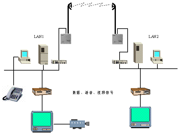 無線傳輸技術(shù)