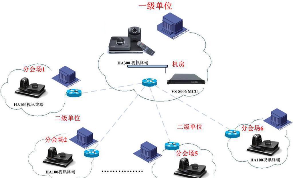 遠(yuǎn)程智能視頻會議系統(tǒng)