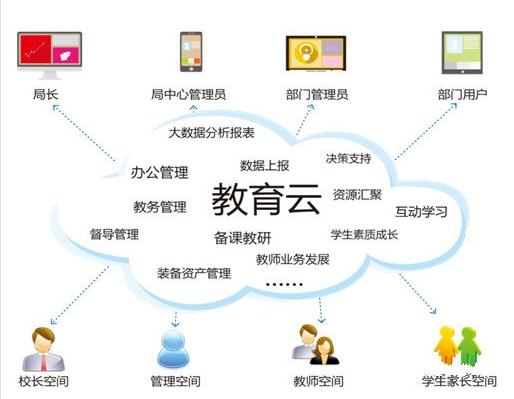 智慧教育案例 打造更好的教育環境
