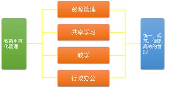 智慧教育云平臺，專心教學