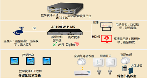 智慧云教育,一種新的學(xué)習(xí)方式已經(jīng)到來