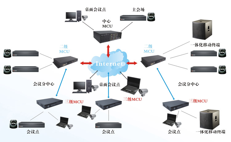 智能化會議系統有什么優勢 智能化會議系統有什么特點