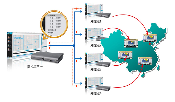 智能會議系統包括哪些系統