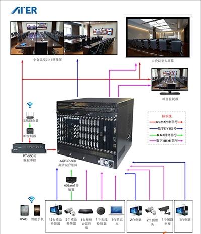 智能可視會議系統
