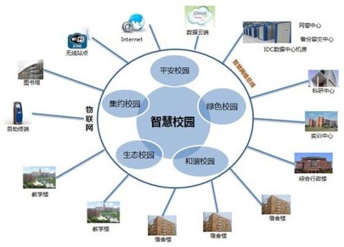 智慧教育技術(shù) 制定個(gè)性化的輔導(dǎo)方案