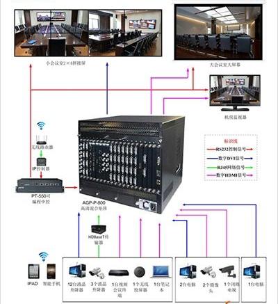 智能會議系統模擬