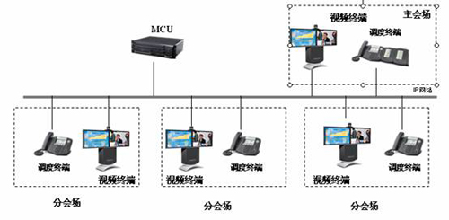 視頻會議產品  引領會議模式的先鋒