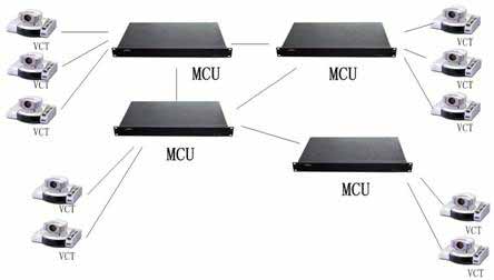 視頻會議系統軟件有哪些技術優勢