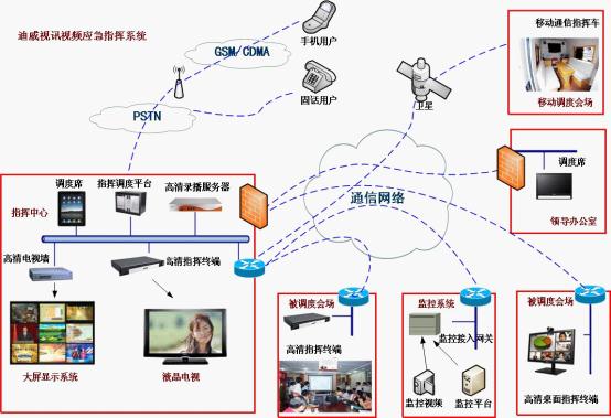 智能視頻會議系統的意義 給人們的溝通帶來革命性的影響
