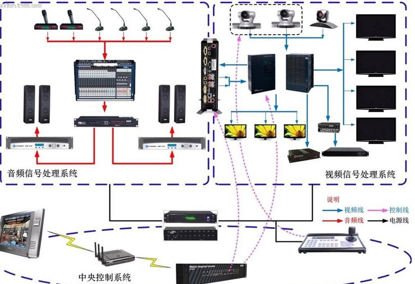 多屏互動(dòng) 多屏互動(dòng)