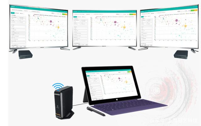 同屏器使用注意事項 同屏器使用注意事項