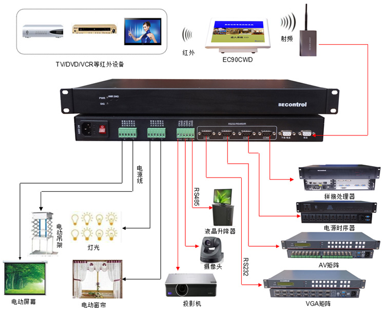 WPS無線投影網(wǎng)關(guān)