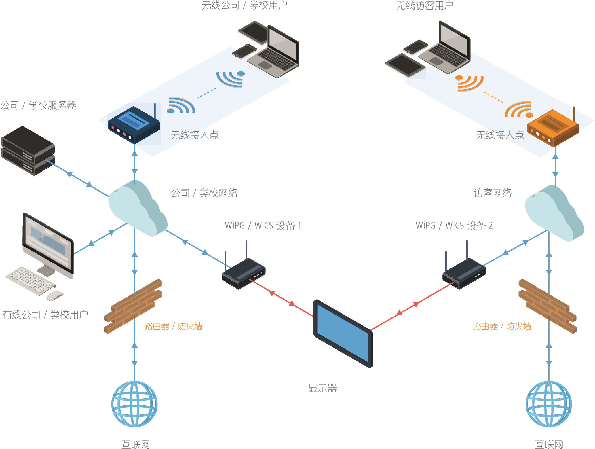 無線投屏/多屏互動(dòng)會(huì)議室設(shè)備應(yīng)用分析