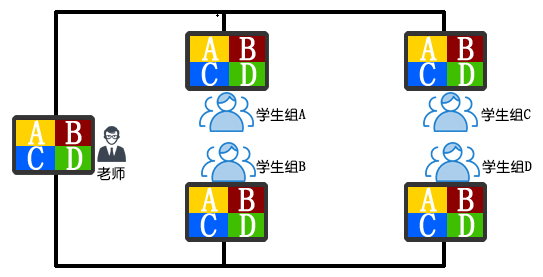 學(xué)校教室無線投屏方案設(shè)計(jì)
