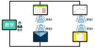 分組討論型智慧教室教學(xué)模式