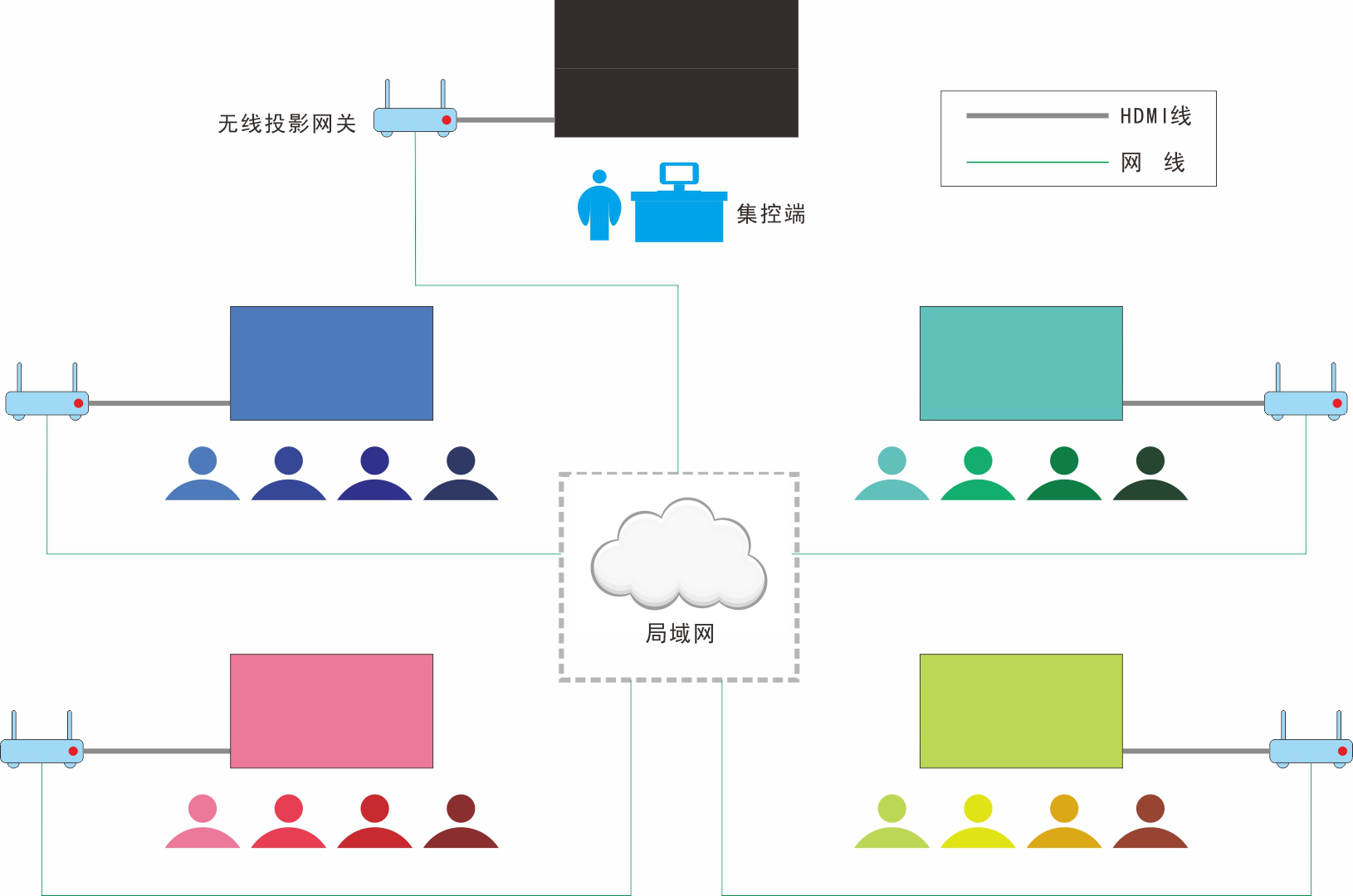 分組研討型智慧教室