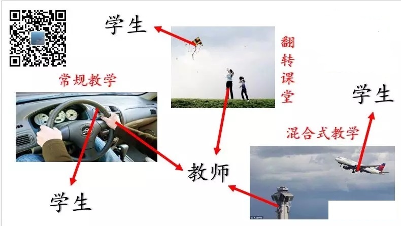 翻轉(zhuǎn)課堂