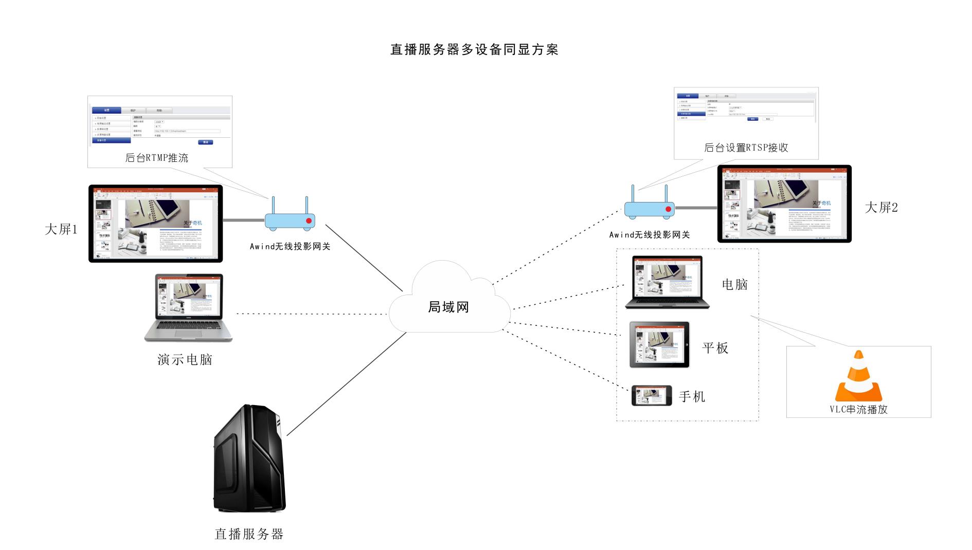 電腦投屏到手機