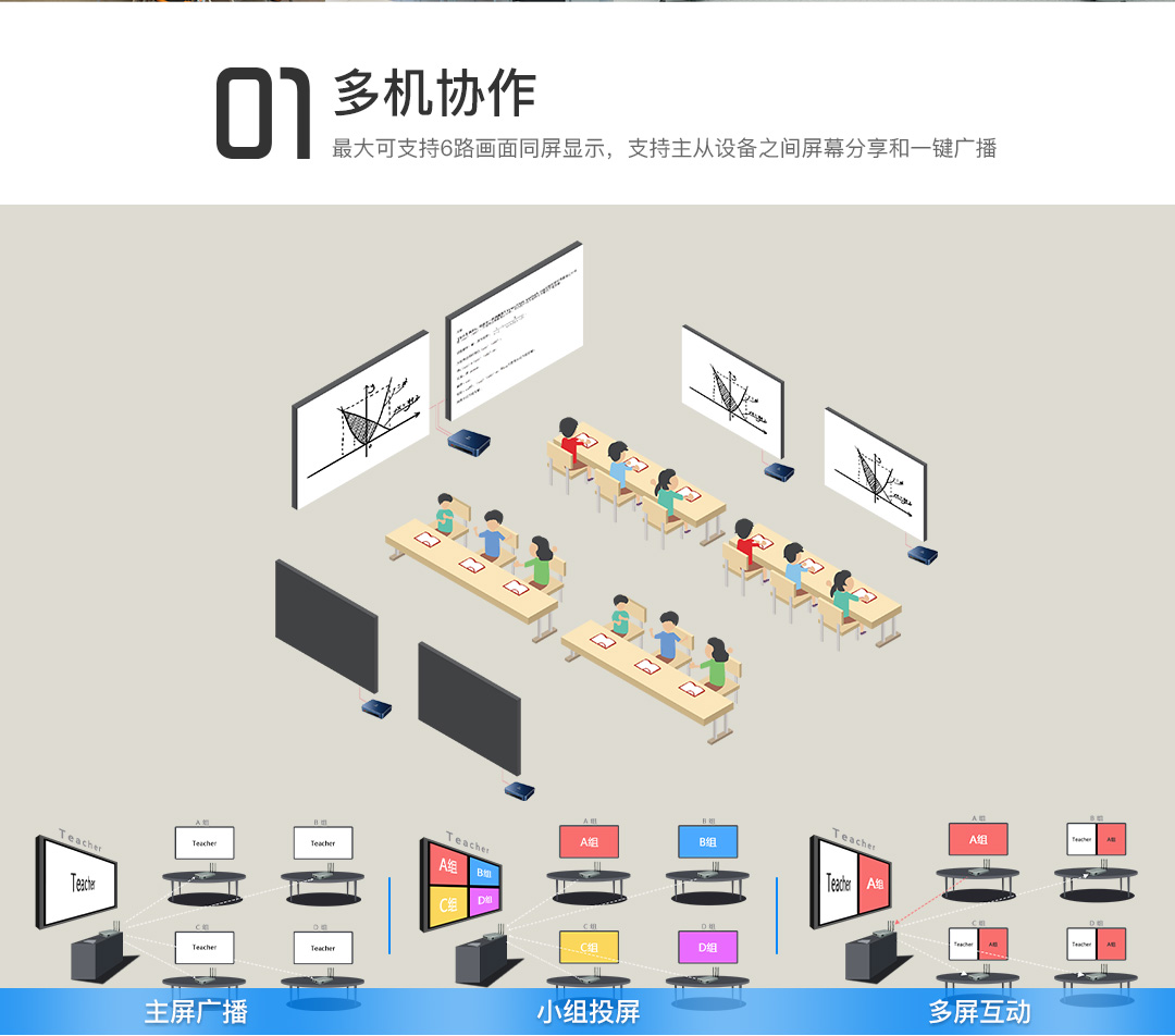 互動課堂智慧教學