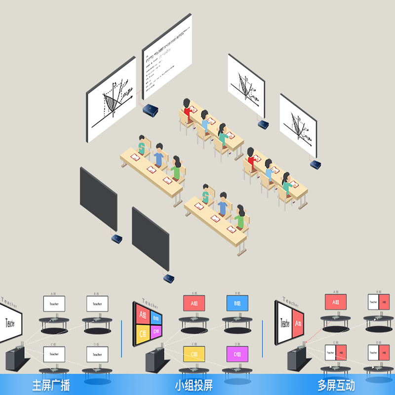 智慧課堂互動課堂教學(xué)解決方案