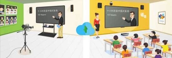 教室投屏