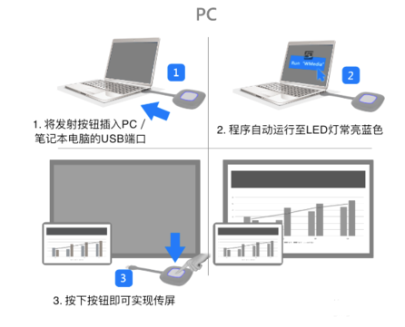 會議室無線投屏系統(tǒng)