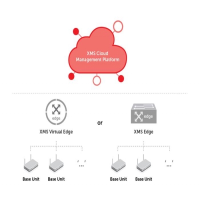 AWiND奇機(jī)無線投影網(wǎng)關(guān)云管理平臺軟件